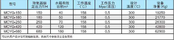 高压除氧器型号.