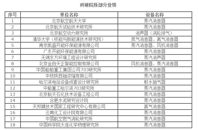 正航风机消声器厂家客户案例.