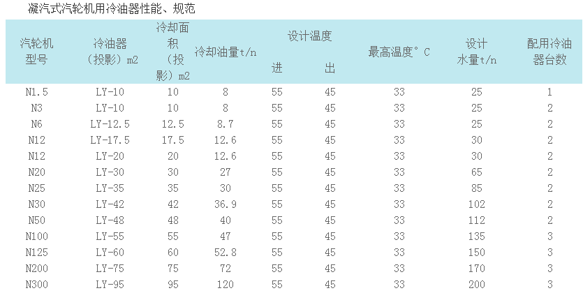 冷油器参数.