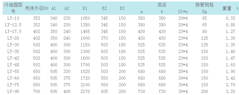 冷油器参数2.