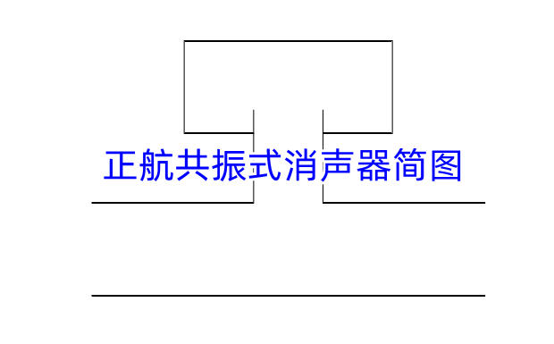 风机消声器中共振式消音器