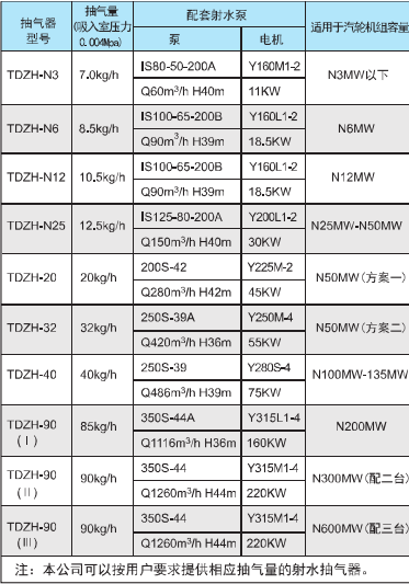 射水抽气器型号.