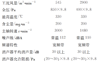 风机消声器参数.